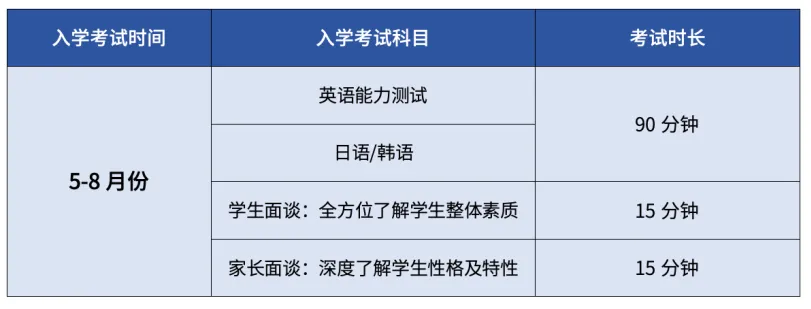 深圳市美中學(xué)校高中日韓國(guó)際課程2024年入學(xué)測(cè)試