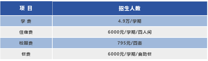 深圳市美中學(xué)校高中日韓國(guó)際課程2024年學(xué)費(fèi)