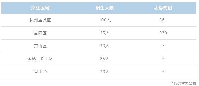 杭州上外附屬外國語高級(jí)中學(xué)招生計(jì)劃