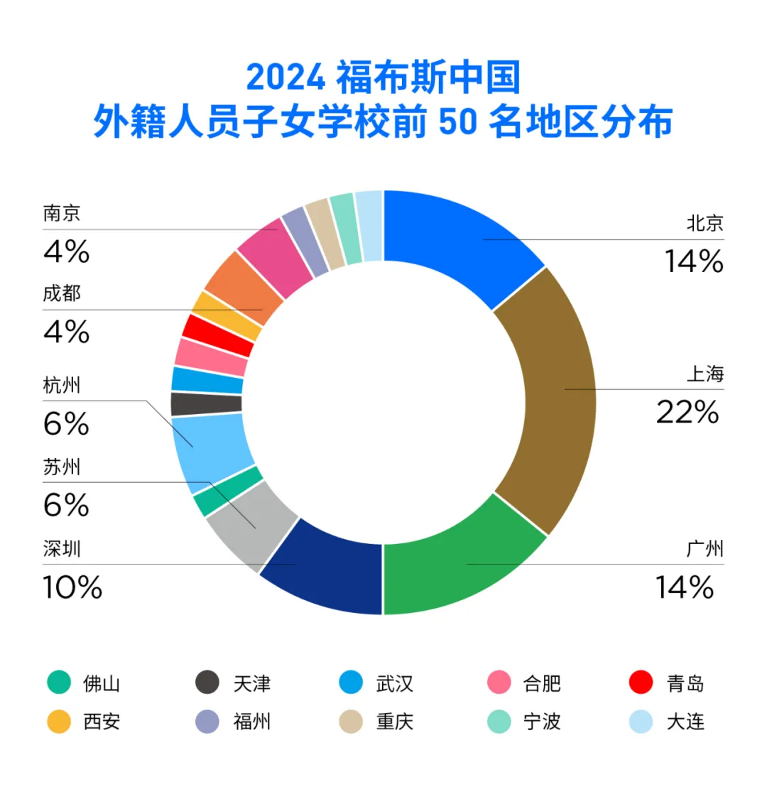 外籍人員子女學(xué)校年度評選前50名地區(qū)分布