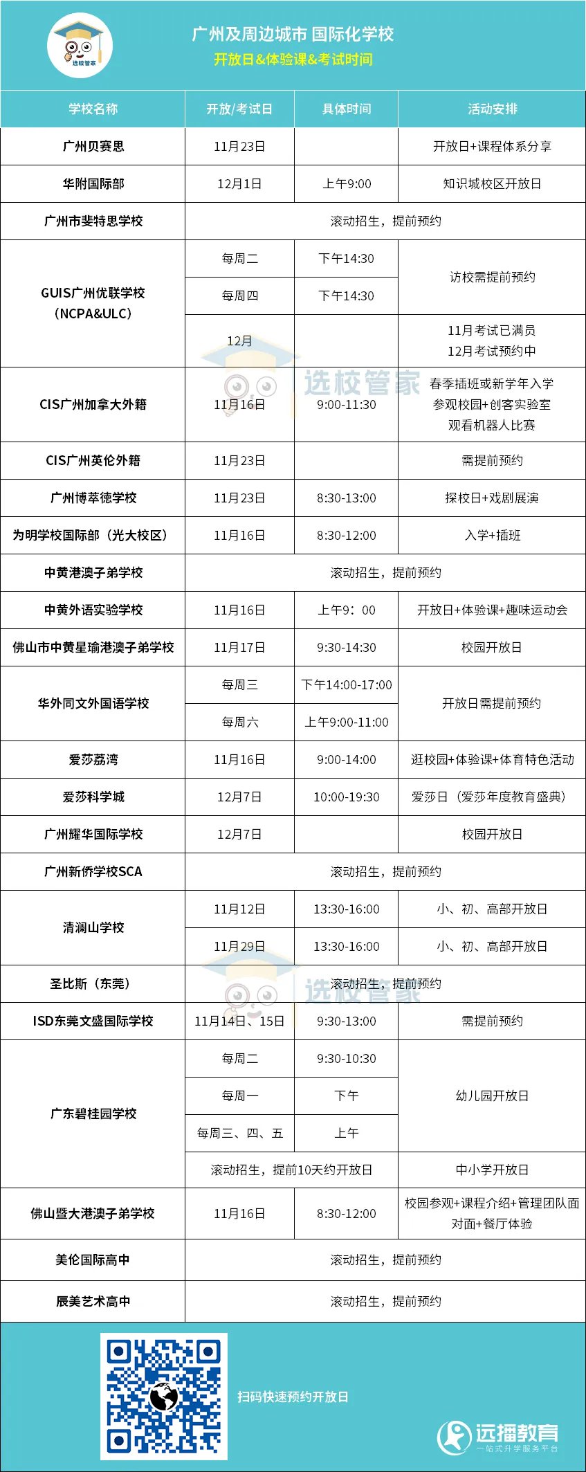 廣州、佛山、東莞國際化學校 開放日信息