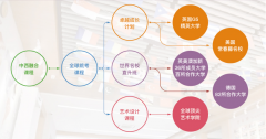 青島梅爾頓學(xué)校2025年招生簡(jiǎn)章