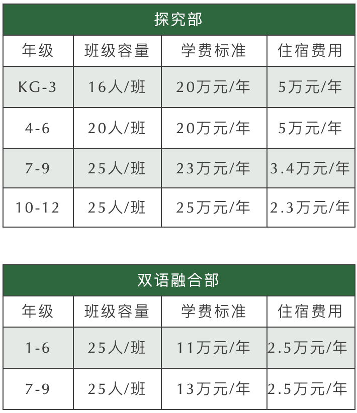 匯佳的學(xué)費(fèi)和班級(jí)容量是多少?
