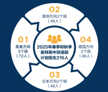 杭州英特外國(guó)語(yǔ)學(xué)校日語(yǔ)班2025年招生簡(jiǎn)章！