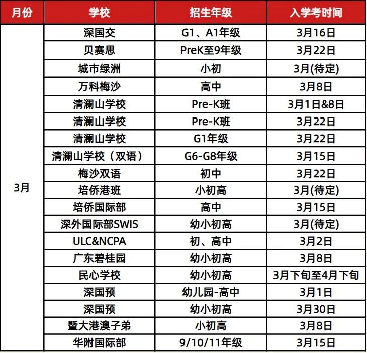 <a href='http://www.slazys.cn/szschool/' target='_blank'><u>深圳國際學校</u></a>校園開放日