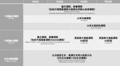 萬(wàn)科梅沙書(shū)院2025-2026學(xué)年秋季插班招生報(bào)名開(kāi)啟
