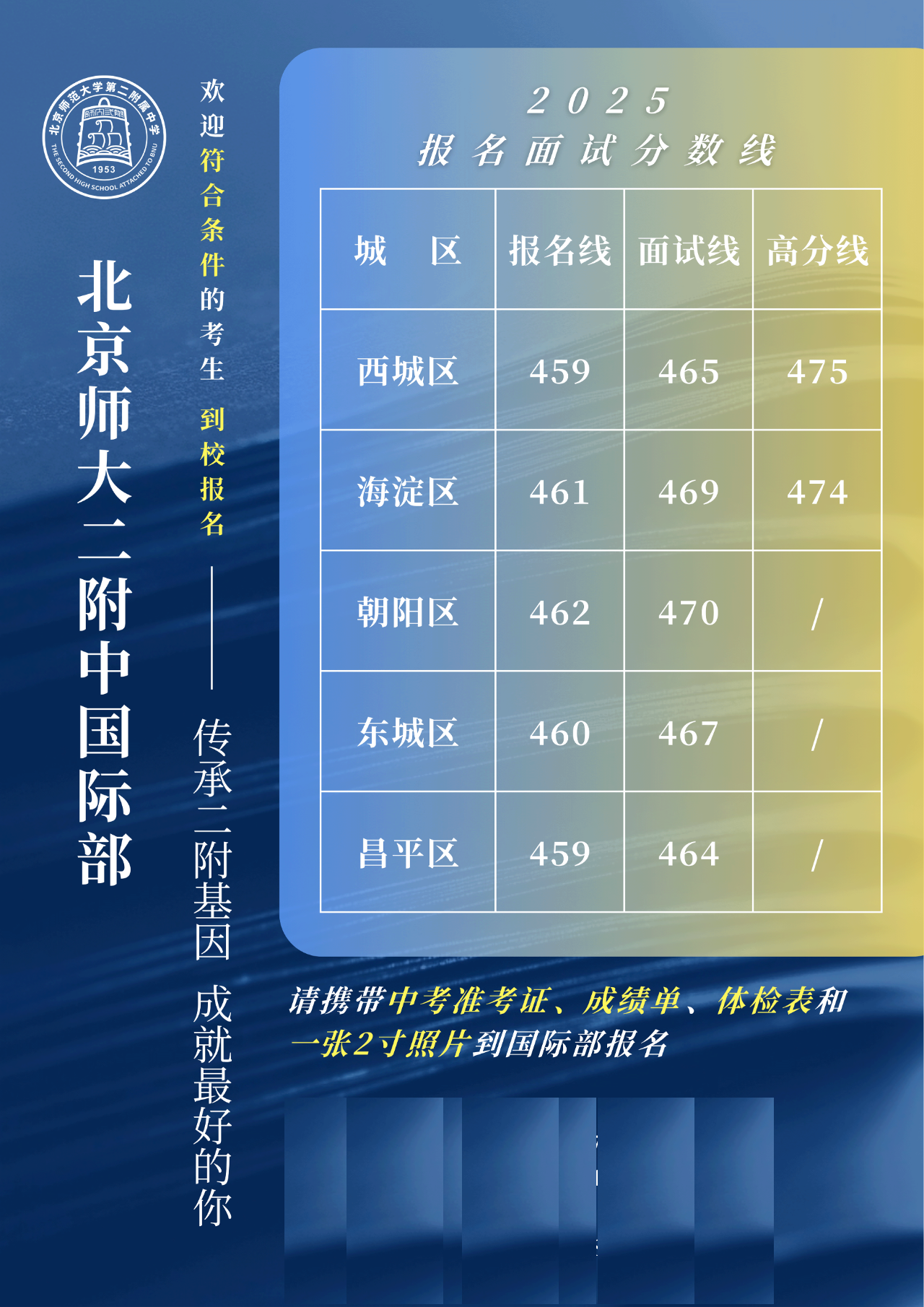 北京師大二附中國際部2025報名面試分數(shù)線